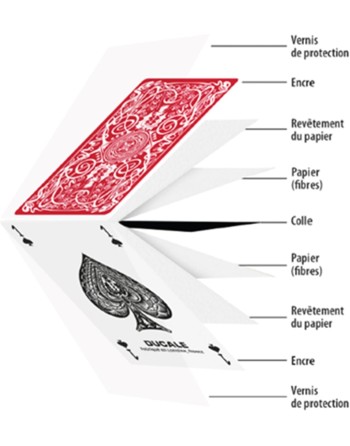 Jeux de Tarot Ducale ORIGINE 78 Cartes